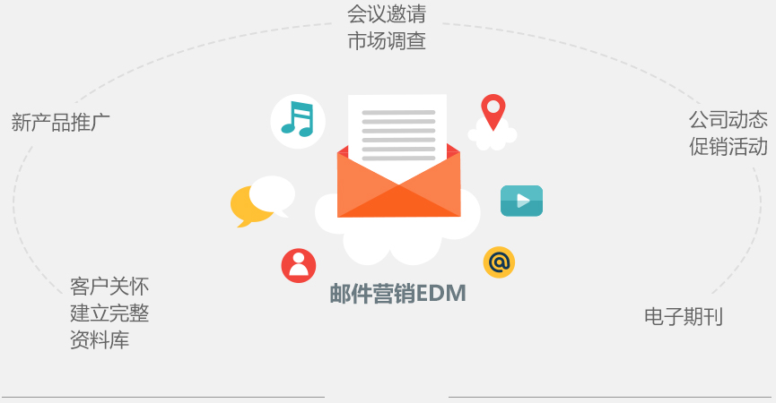 移動設備會幫助你提高你郵件的點擊率，優(yōu)化了你的電子郵件，在移動設備上的點擊一定會節(jié)節(jié)高