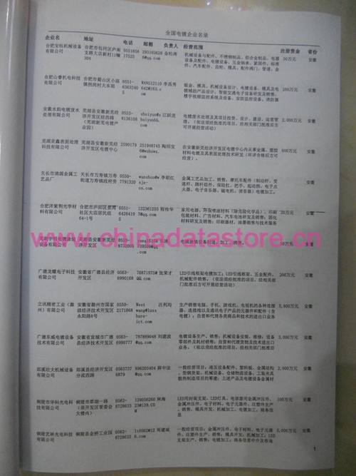 鋼材企業(yè)黃頁收錄了最新的鋼材企業(yè)名單，具有極高的營銷價值，實實在在提高銷售業(yè)績