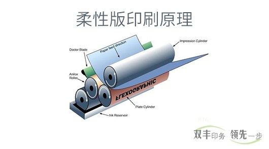 柔板印刷和凹版印刷有什么區(qū)別？各有什么特點(diǎn)？